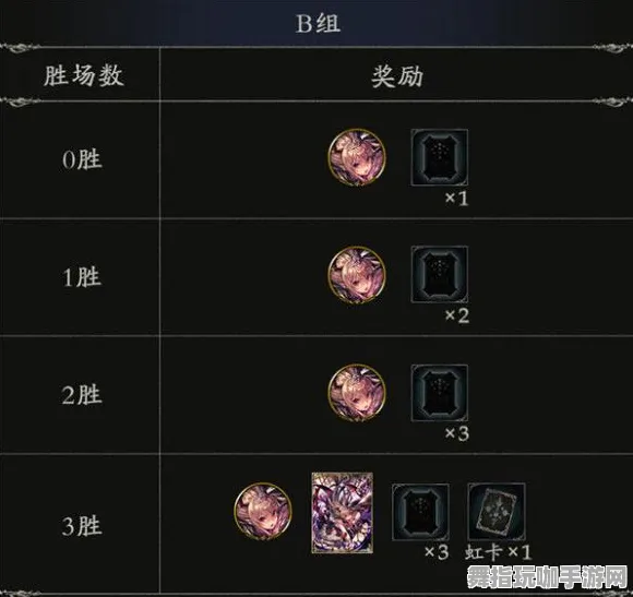 《影之诗》装备强化-今日热修V1.2-Steam Deck-生存建造-资源采集路线