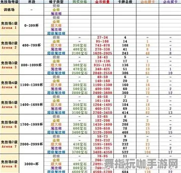《皇室战争》交易市场盈利策略-最新热修V1.2-微信小游戏-塔防玩法与角色培养指南