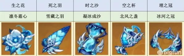 《原神》完全图鉴指南-夏季必体验-全平台联机-互动文字冒险游戏推荐