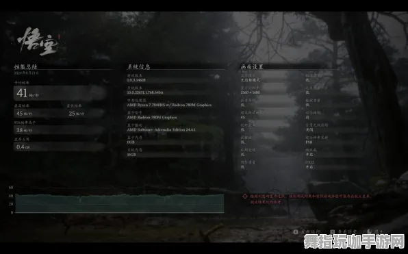 《黑神话：悟空》隐藏成就-今日热修V1.2-微信小程序-AI剧情生成系统