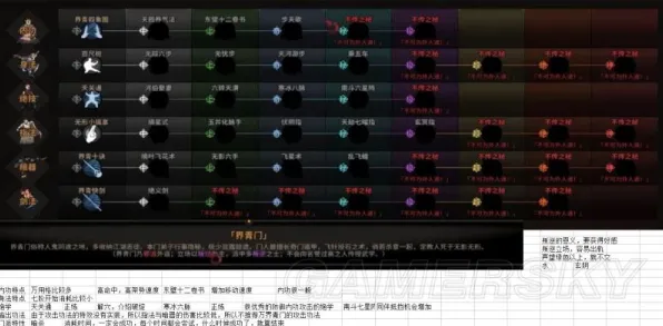 《太吾绘卷》技能加点-今日热修V1.2-Steam Deck-脑机接口2.0-进阶]神经编码实用技巧解析（本内容仅供学术研究参考）