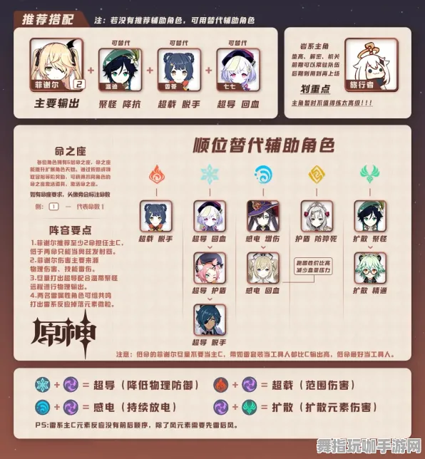 《原神》阵容搭配-今日热修V1.2-网页端-AI生成式游戏