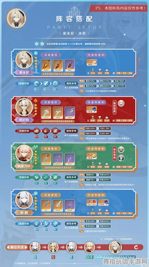 《原神》阵容搭配-今日热修V1.2-网页端-AI生成式游戏