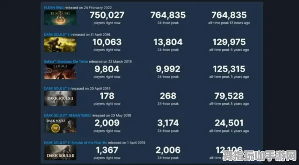 《艾尔登法环》难度选择-2025春季最新优化-Windows全息版-音游-剧情解析