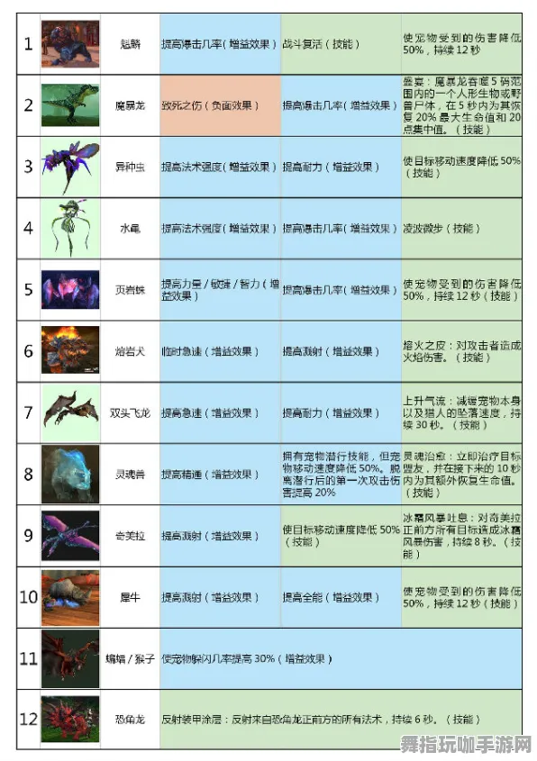 《魔兽世界》宠物培育指南-每日热更新-实时修复-Windows全息版-战术棋盘-BOSS战斗技巧分享