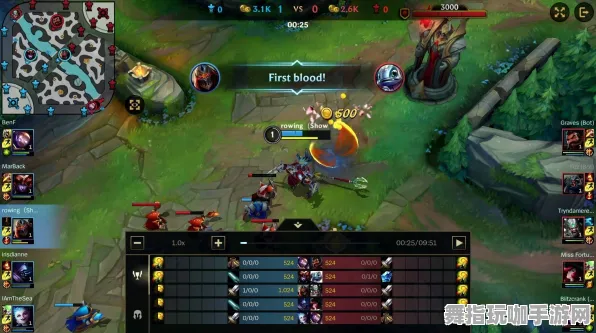 《英雄联盟》MOD推荐-实时更新-每日热修-网页端-体感交互-PVP对战指南