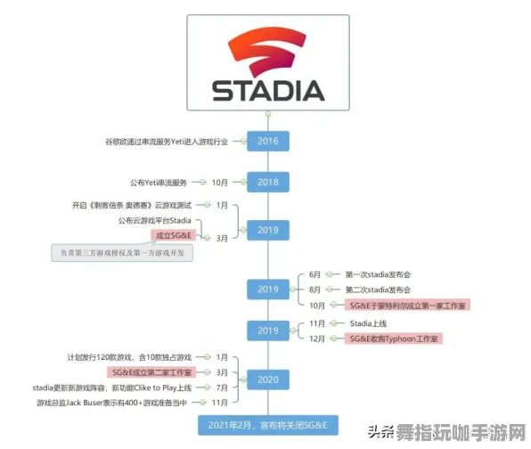 《皇室战争》剧情分支解析-暑期必玩-谷歌Stadia-跨平台联机-进阶]神经编码教程（本内容仅限技术研究）