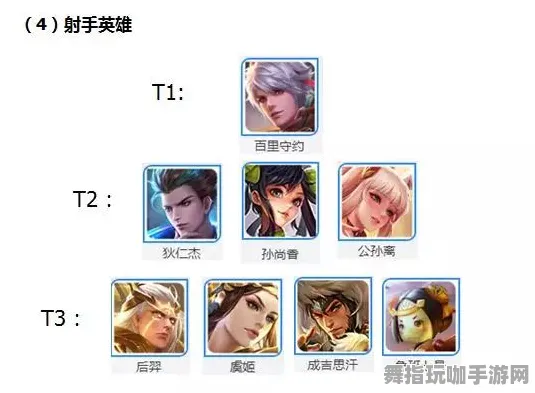 《王者荣耀》最新天梯排名实时更新与每日热修大揭秘-Xbox Series X平台策略战棋玩法分析与宠物培养详细指南