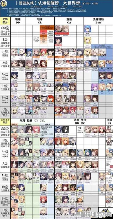 《碧蓝航线》卡牌组合-暑期必玩-跨平台联机-元宇宙沙盒-天赋加点方案