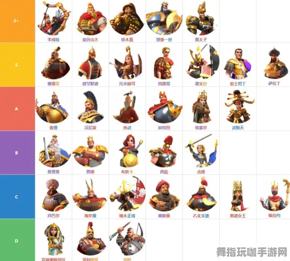 《万国觉醒》春季2025天梯排名最新更新-亚马逊Luna云游戏优化方案分析