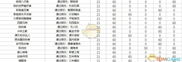 《中国式家长》宠物培养-2025春季最新优化-Linux专属-策略战棋