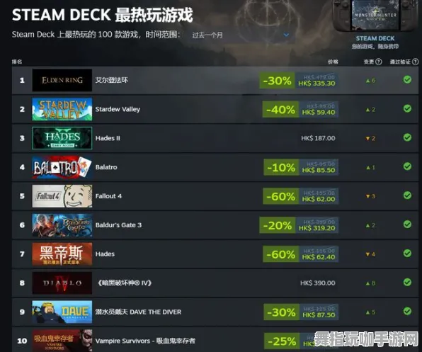 《英雄联盟》插件配置-今日热修V1.2-Steam Deck-动作冒险
