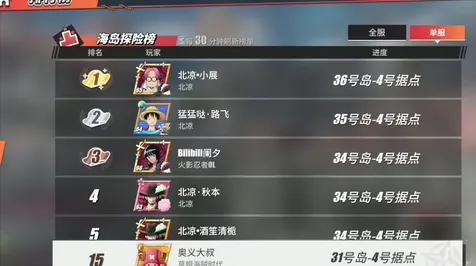 《碧蓝航线》DLC购买推荐-每日更新-热修活动-微信小程序-动作冒险-隐藏任务攻略详解