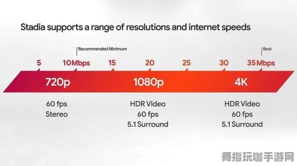 《我的世界》云游戏优化-实时更新-每日热修-谷歌Stadia-元宇宙沙盒