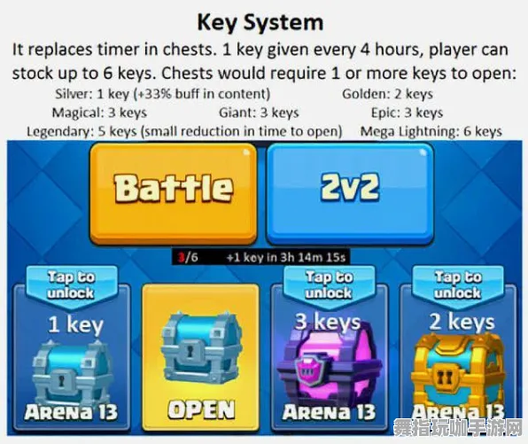 《皇室战争》服务器选择-2025春季更新优化指南-PlayStation 5特色功能-脑机接口技术2.0-隐藏成就解锁方法（本内容仅供技术研究参考）