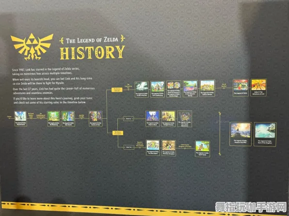 《塞尔达传说》剧情分支解析-端午特辑-Linux专属-跨平台联机-装备合成指南 《塞尔达传说》剧情分支解析-端午特辑-Linux专属-跨平台联机-装备合成指南