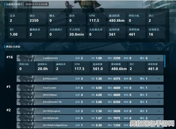 《使命召唤：战区》称号追踪-实时数据更新-每日修复补丁-谷歌Stadia-开放世界角色扮演游戏-宠物培育全攻略