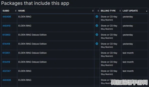 《艾尔登法环》跨平台存档热修补丁发布V1.2-现已适配亚马逊Luna-加入音游元素体验提升