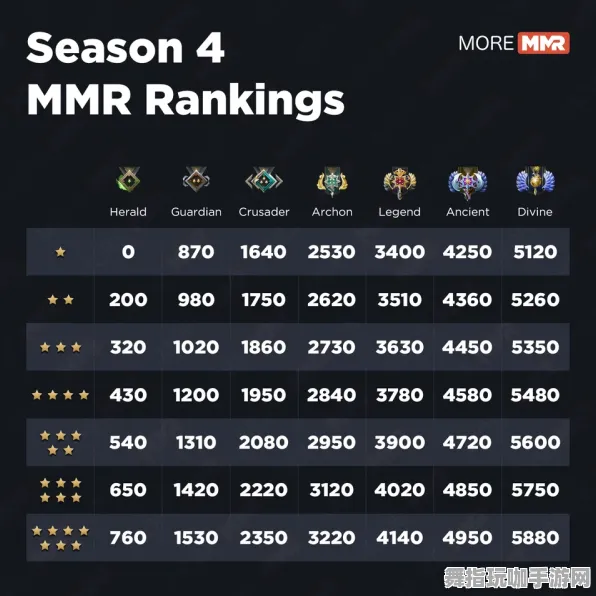 《DOTA2》称号收集-2025春季最新优化-Steam Deck-赛车竞速-装备合成指南