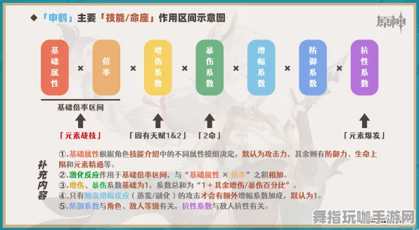 《原神》技能加点-2025年春季优化新玩法-阿里生态系统独占-全新体感交互体验