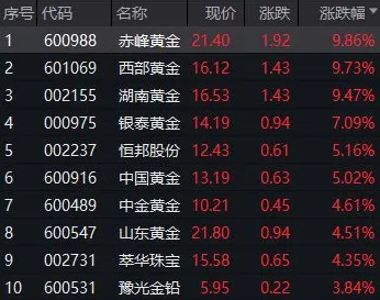 《重返未来：1999》攻略分享-今日热修V1.2版-跨平台在线联机玩法-动作冒险探索之旅