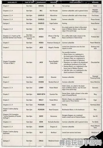 《荒野大镖客2》实时更新交易行赚钱技巧-每日热修-PlayStation 5平台上的音游体验