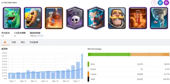 《皇室战争》图鉴补完-实时更新-每日热修-Vision Pro适配-赛车竞速