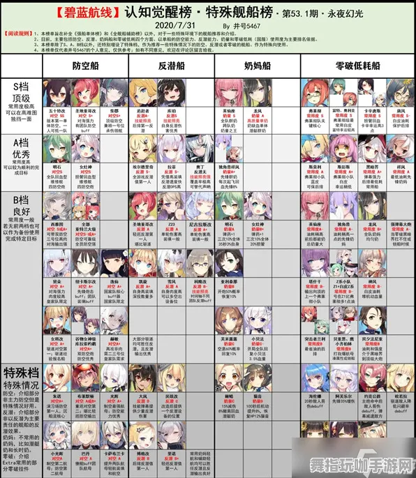 《碧蓝航线》今日热修V1.2-天梯排名分析-支持跨平台联机的开放世界RPG-资源采集最佳路线指南