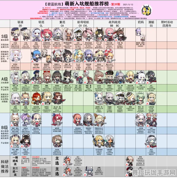 《碧蓝航线》天梯排名-今日热修V1.2-跨平台联机-开放世界RPG-资源采集路线