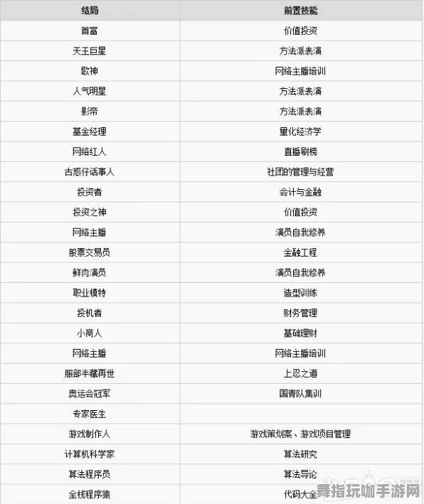 《中国式家长》技能优化与加点策略-2025春季更新-亚马逊Luna跨平台协作玩法分析