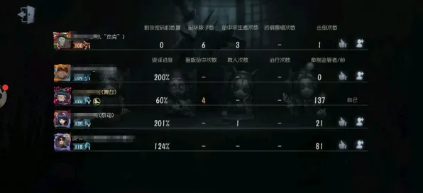 《第五人格》跨平台联机体验优化-S2赛季全方位适配-Windows全息版本延迟调整