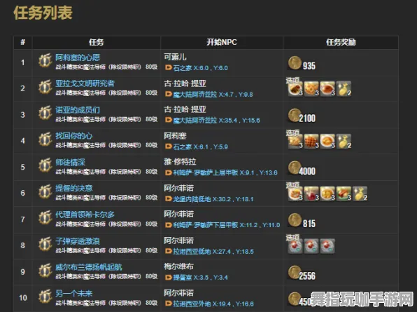 《最终幻想14》跨平台存档-端午特辑-安卓/iOS-AI生成式游戏-隐藏成就获取