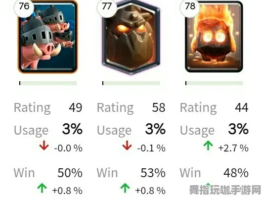 《皇室战争》进阶连招解析-今日更新V1.2-亚马逊Luna的战略塔防技巧