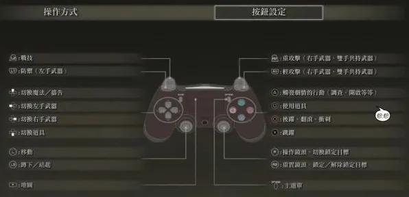 《艾尔登法环》键位设置指南-本周技术改善-阿里生态独享-实现多平台互联