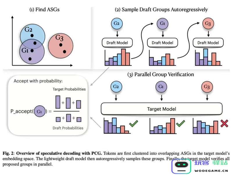 ​苹果发布PCG语音生成技术：告别刻板校验，AI配音提速40%