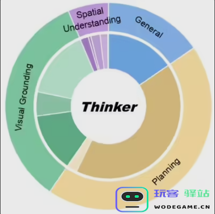 优必选开源 Thinker 大模型，赋能工业人形机器人新未来