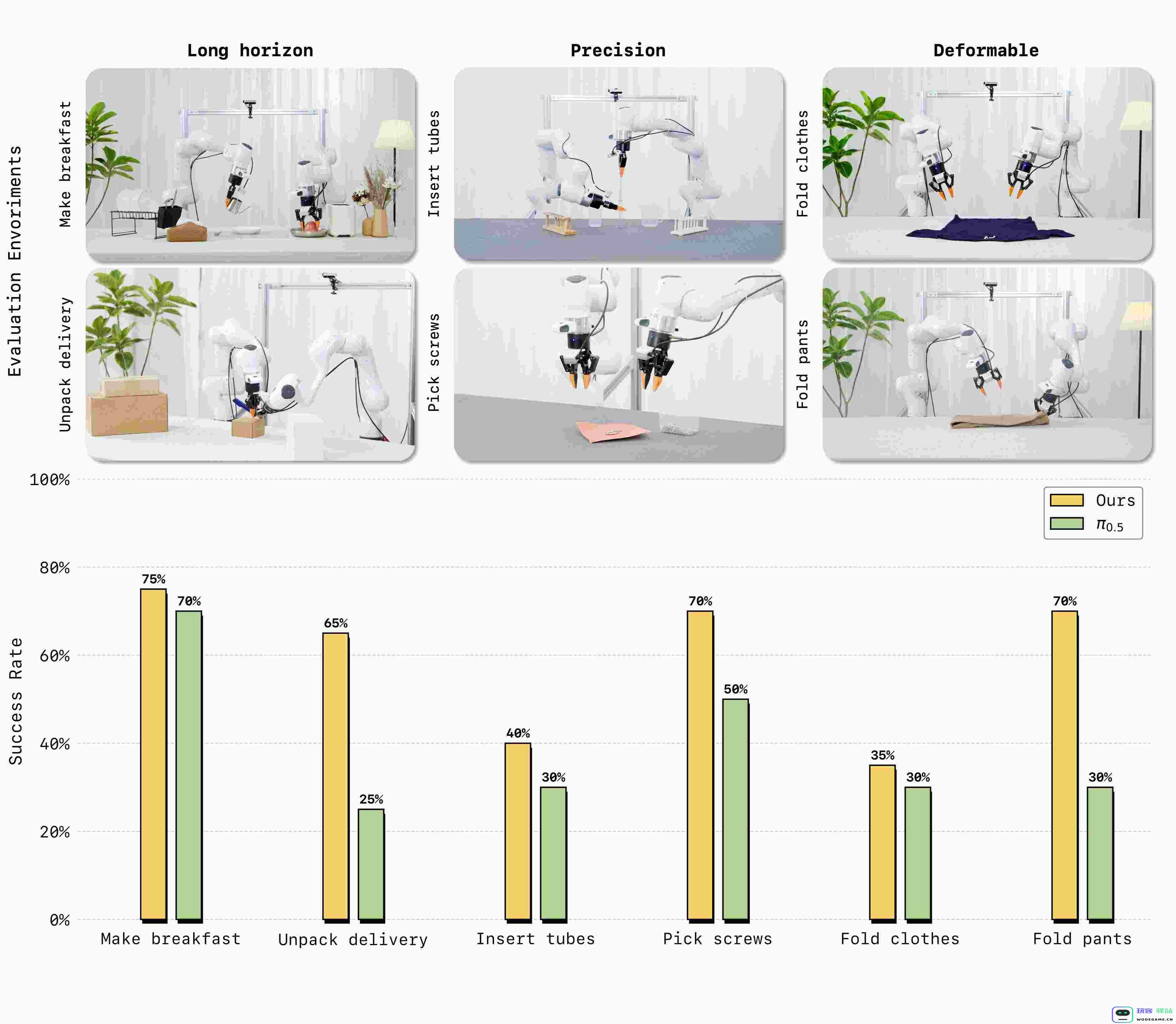 世界模型走入物理世界，蚂蚁灵波开源LingBot-VA，让机器人“先思后行”