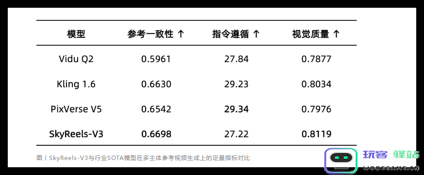 昆仑万维 SkyReels-V3开源，实现多模态视频生成技术突破