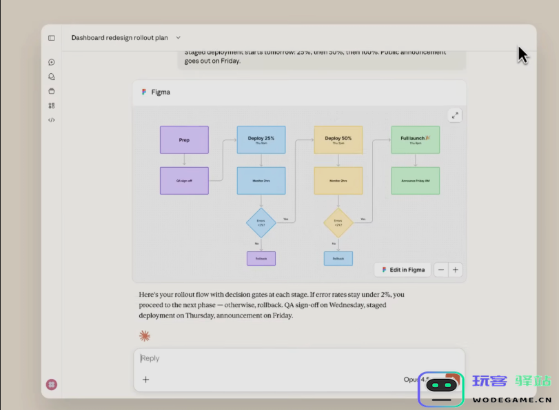 协作效率再进化！Claude AI 深度集成 Slack、Figma 与 Canva