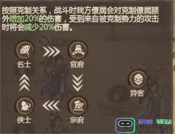 这城有良田势力克制与兵种克制机制