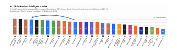 GLM-5大模型官宣支持7大国产芯片平台 编程能力跃升！