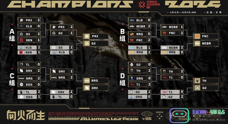 冠军加冕！NRG夺得2025无畏契约巴黎全球冠军赛冠军10月：电竞实力的巅峰对决，热血赛场的胜利传奇！