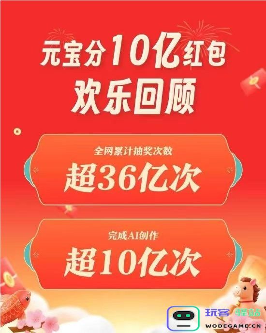 腾讯元宝：分10亿现金红包活动 全网累计抽奖超36亿次