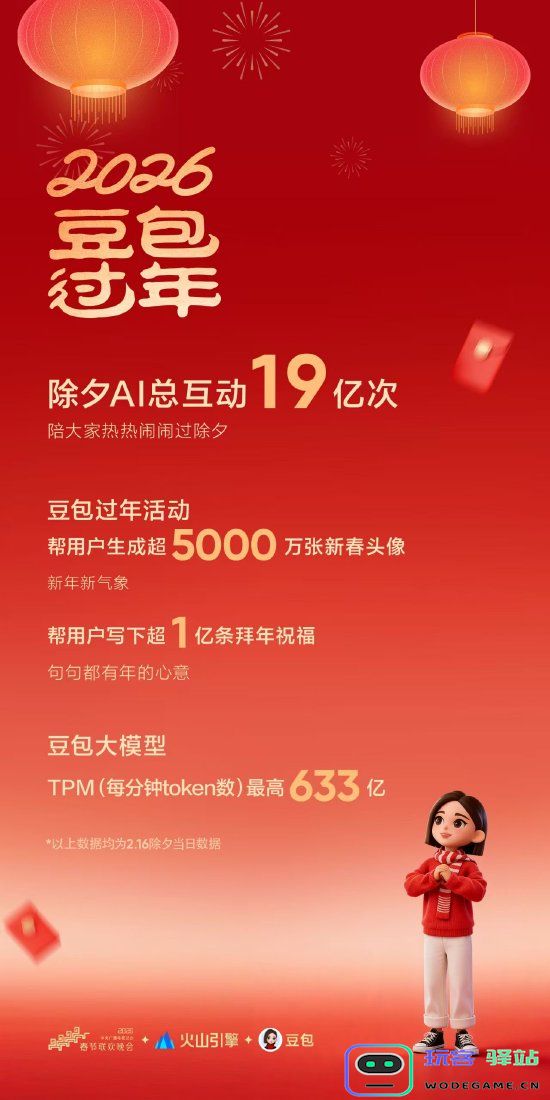 除夕互动 19 亿！豆包 AI 深度赋能 2026 春晚创实时创作新纪录