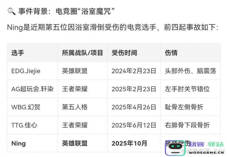 网友回顾在浴室受伤的职业选手：近两年有5位遭遇重伤：为何运动员也无法逃脱浴室的“陷阱”？