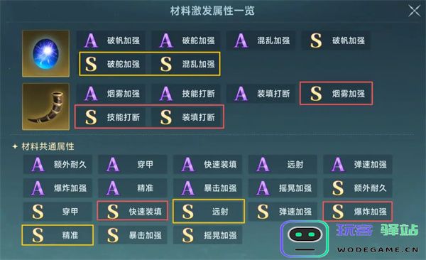 大航海时代传说炮装炼金洗练词缀推荐