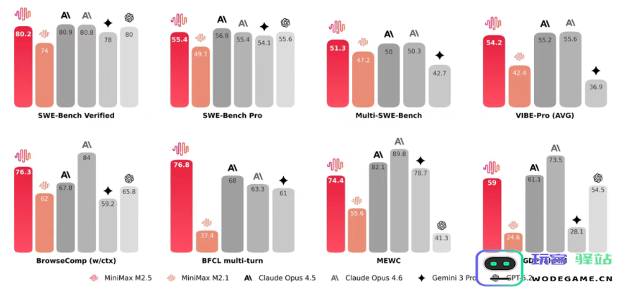 MiniMax M2.5 开源 低成本 Agent 时代来临