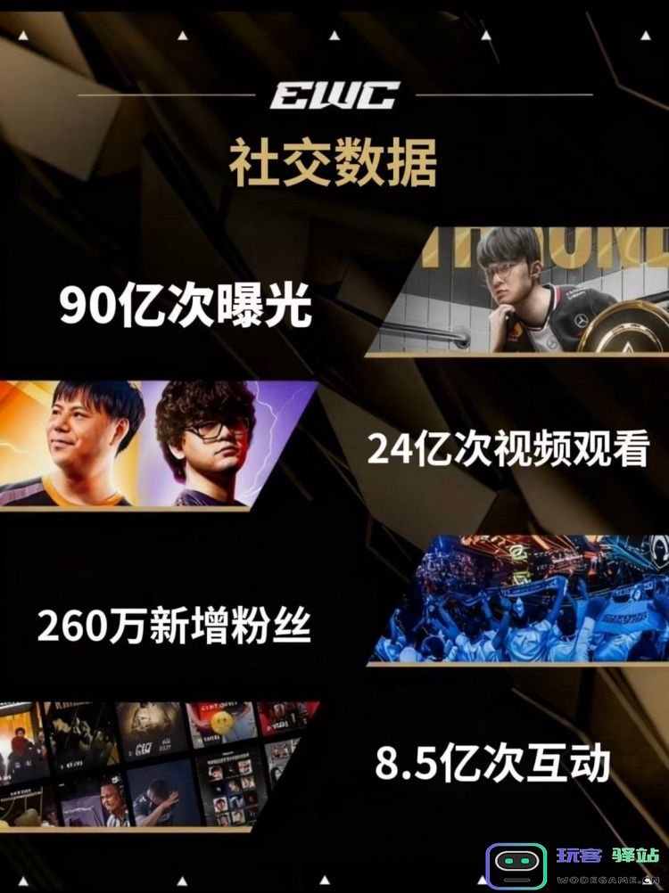 EWC发布观赛数据：24亿次观看！纪录刷新，感谢每一位见证者！：无与伦比的观赛盛宴，激发热血与激情！