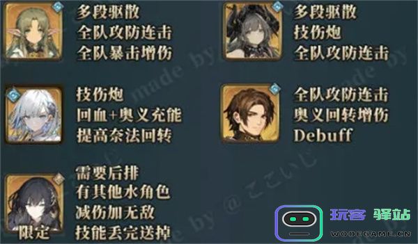 风之痕迹诺维克水属性配队攻略