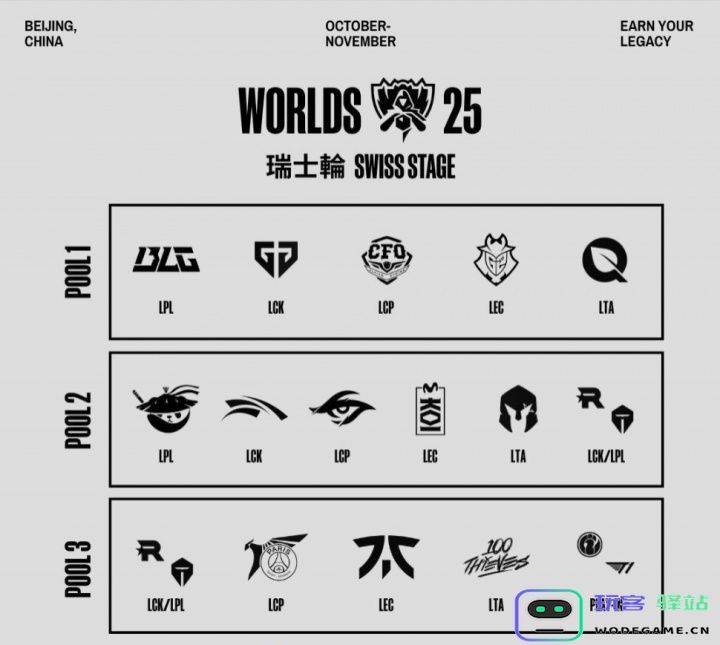 官方公布瑞士轮首轮抽签签池：iGvsT1赛果影响各自赛区三号种子：赛事悬念无限，谁能逆袭？